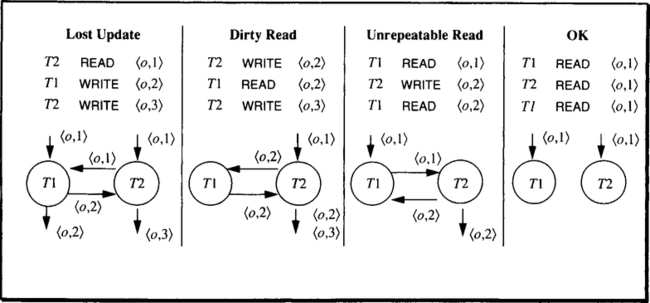 DependencyGraphs